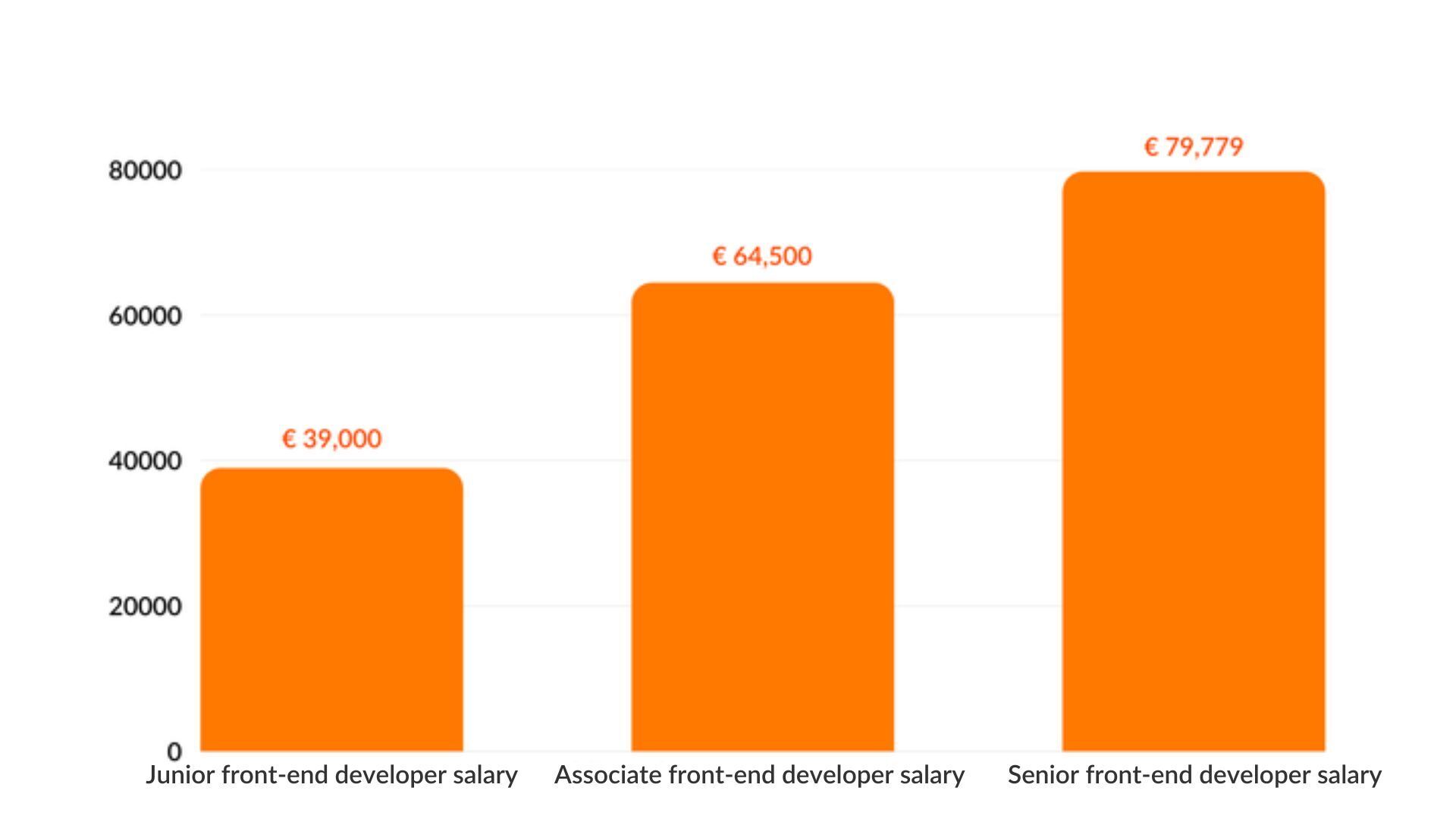 How to Hire Front end Developers in Austria