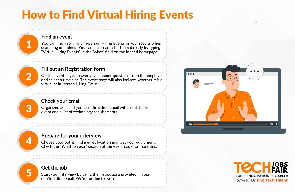 Build Your Dream Career through Virtual TJF