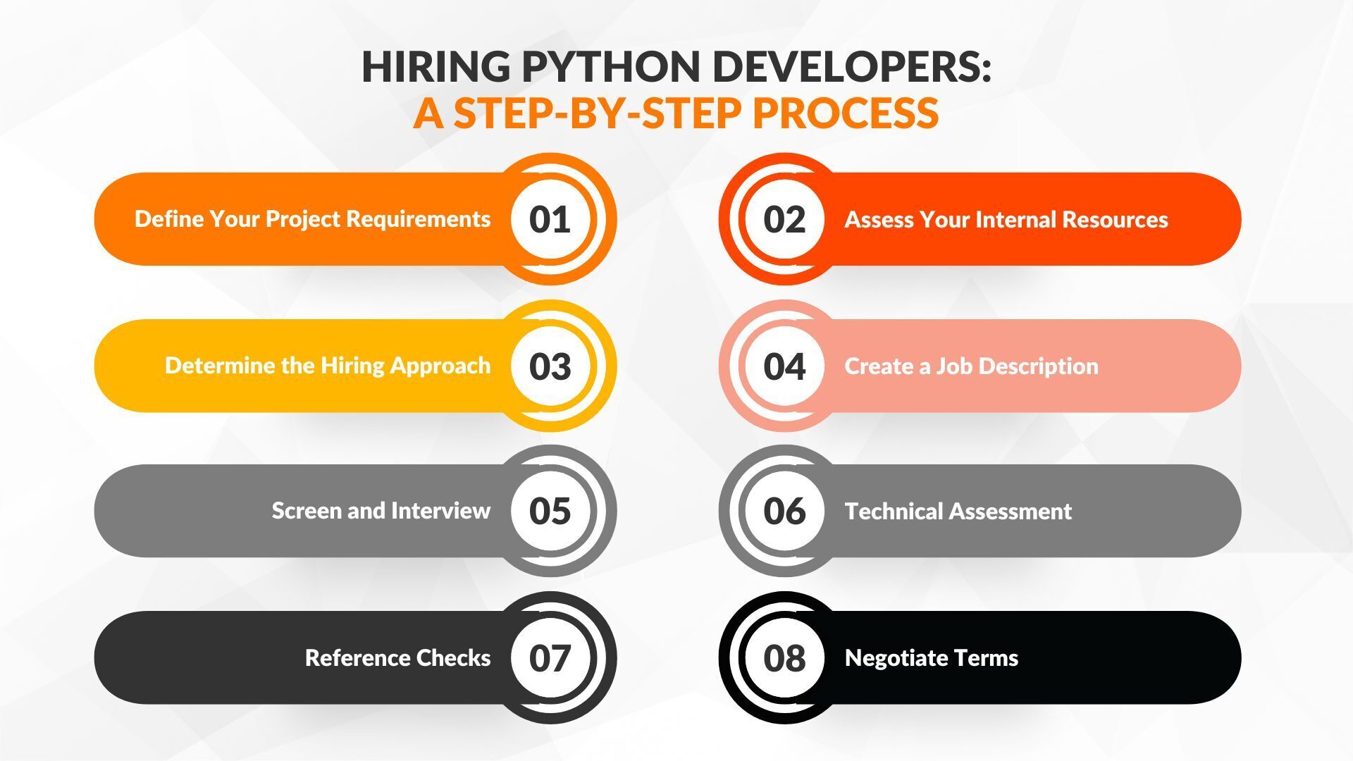 How to Hire Python Developers in Austria