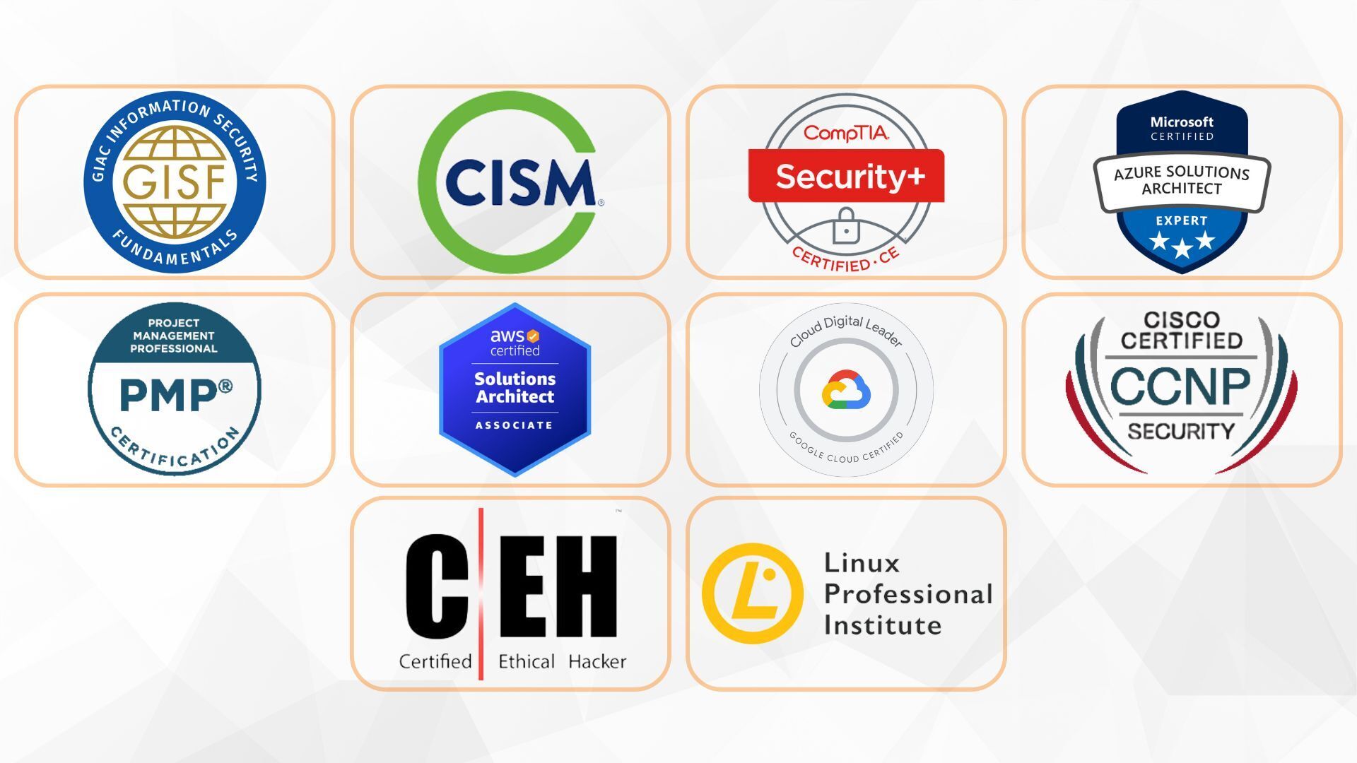 Top 10 Highest-Paying IT Certifications in 2025