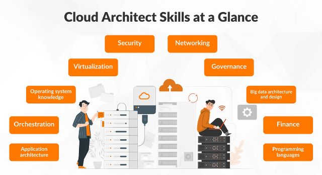 Cloud Architecture
