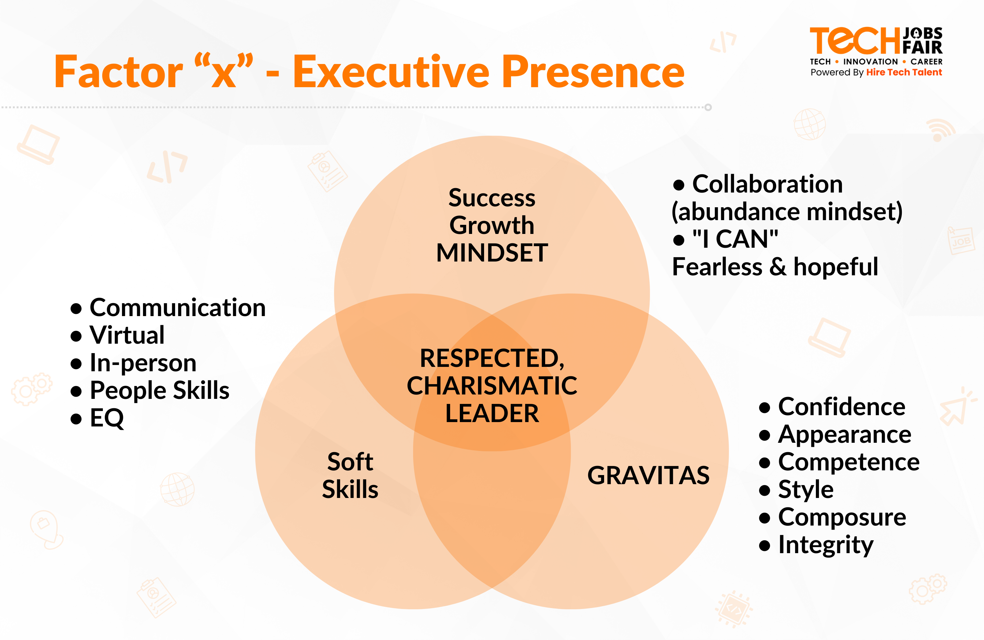 X-Factor to Develop Executive Presence