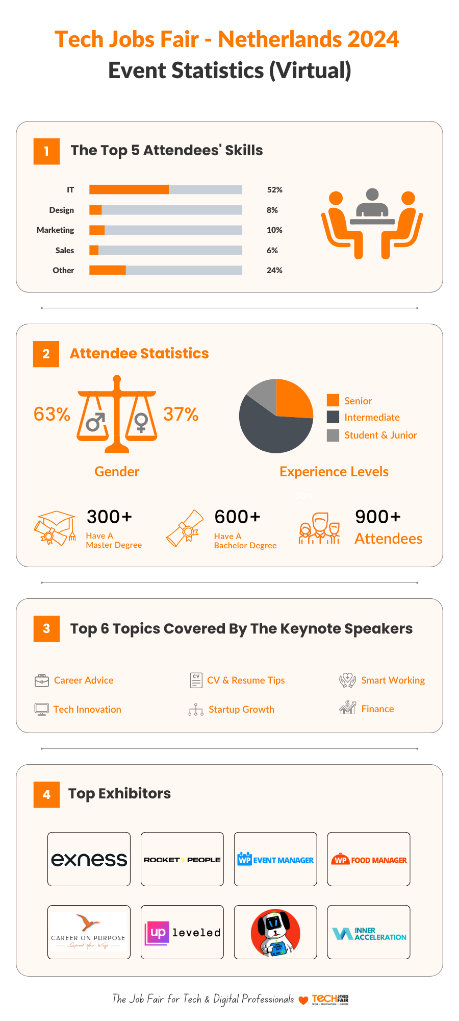 Recap of TJF Netherlands 2024