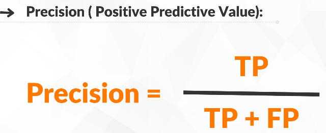 Precision (Positive Predictive Value)