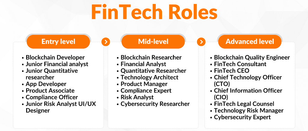 Scope of Fintech Careers
