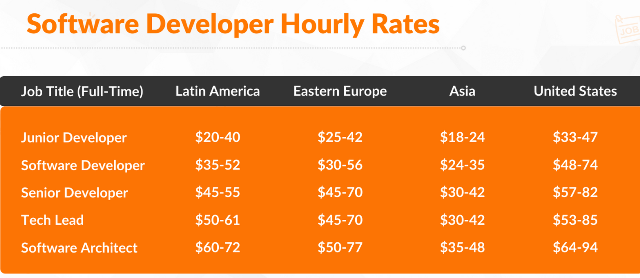 reasons why hiring junior developers is profitable