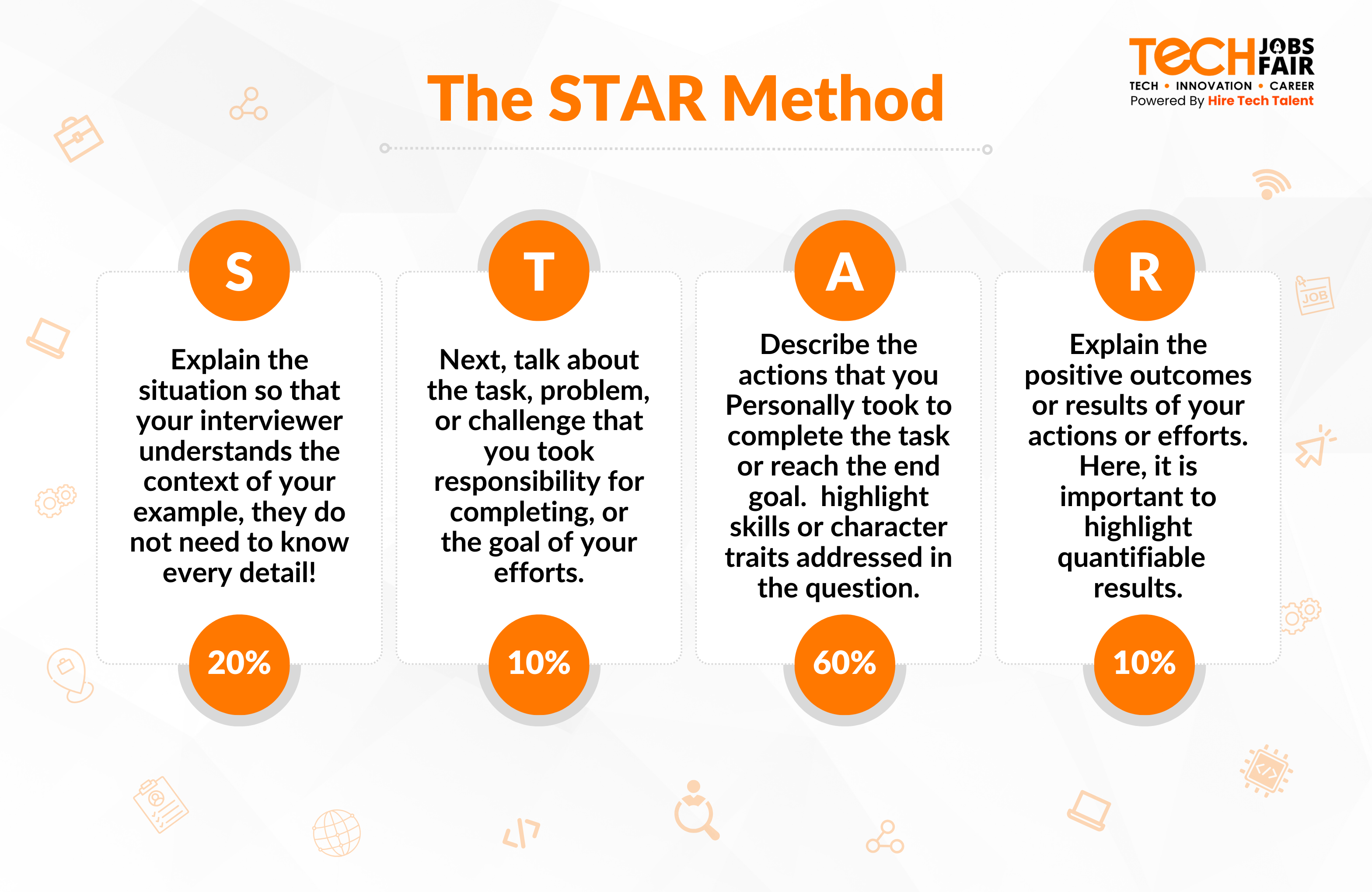Implement the STAR method