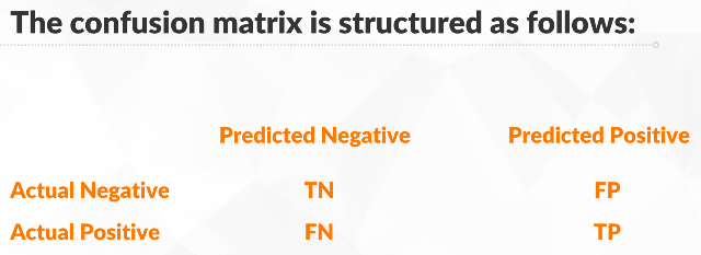 confusion matrix