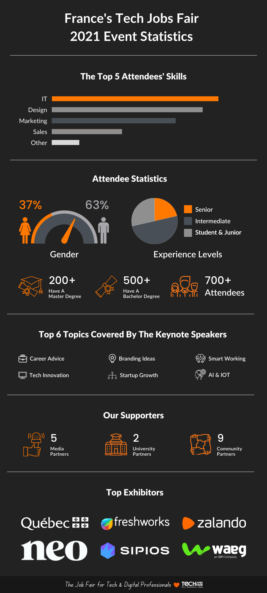 TJF France Event Recap: 700+ Professionals Joined In 2021 TJF France 2021