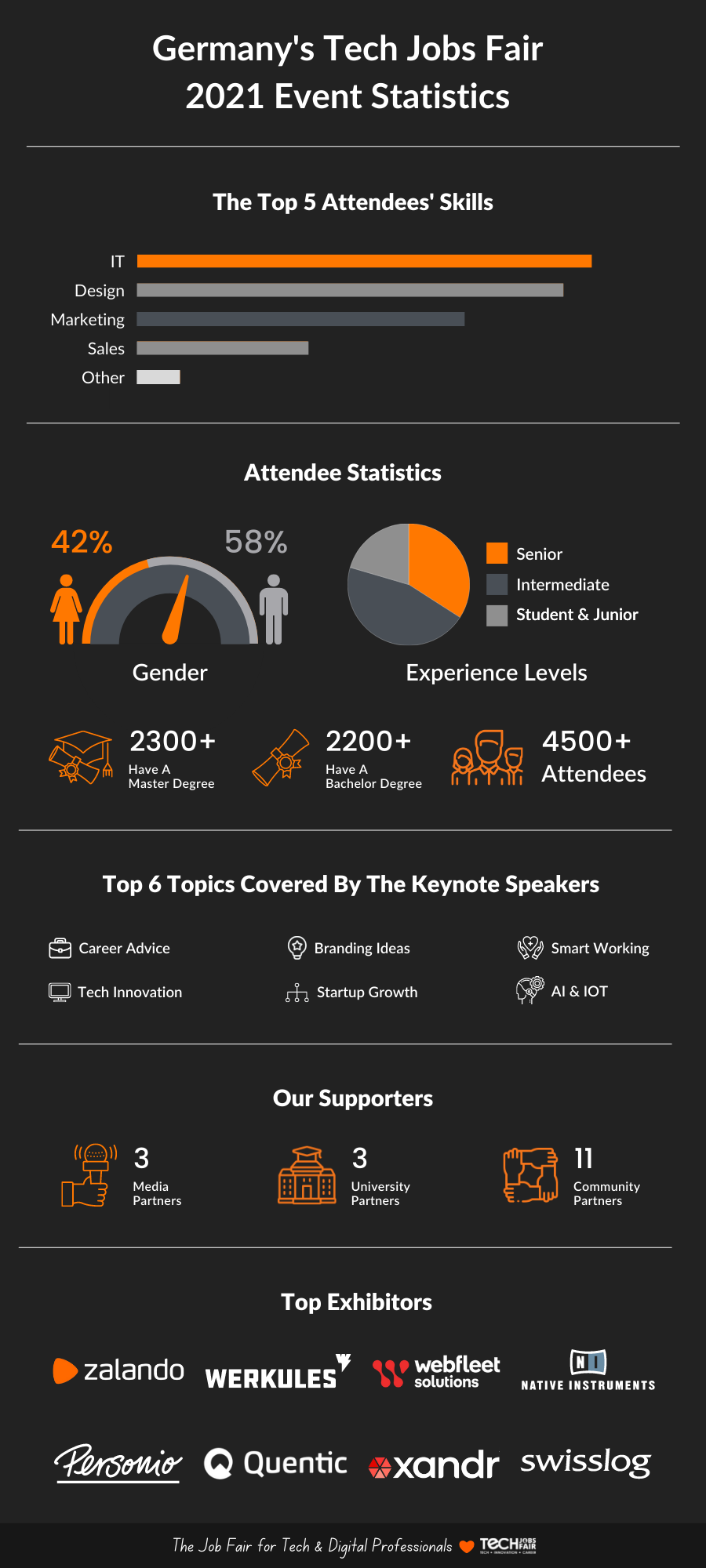 TJF Germany Event Recap: 4,500+ Professionals Joined In 2021 TJF Germany 2021