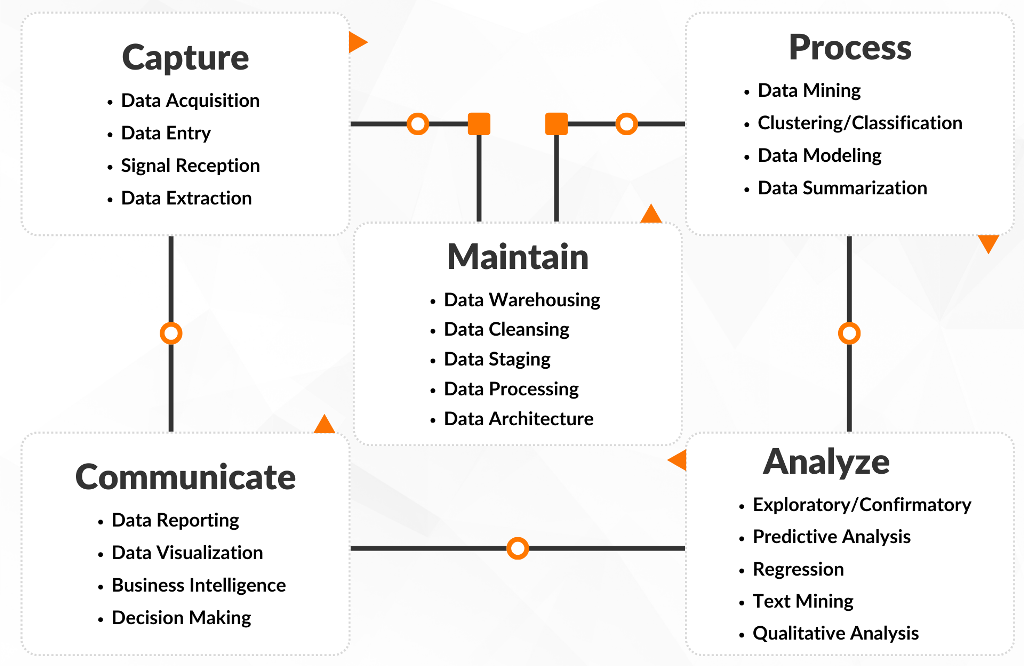 What is Data Science?
